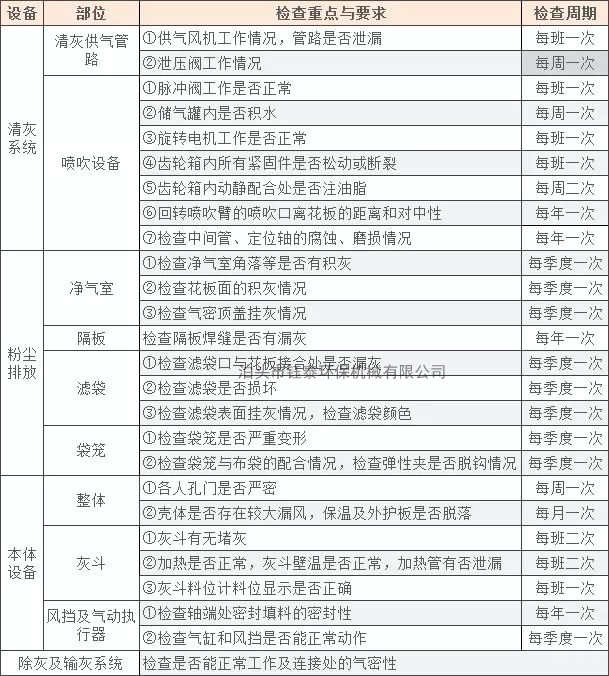 袋式除塵器維護注意事項