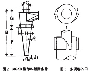 對(duì)旋風(fēng)除塵器的幾何尺寸結(jié)構(gòu)進(jìn)行改進(jìn)提高分離效率